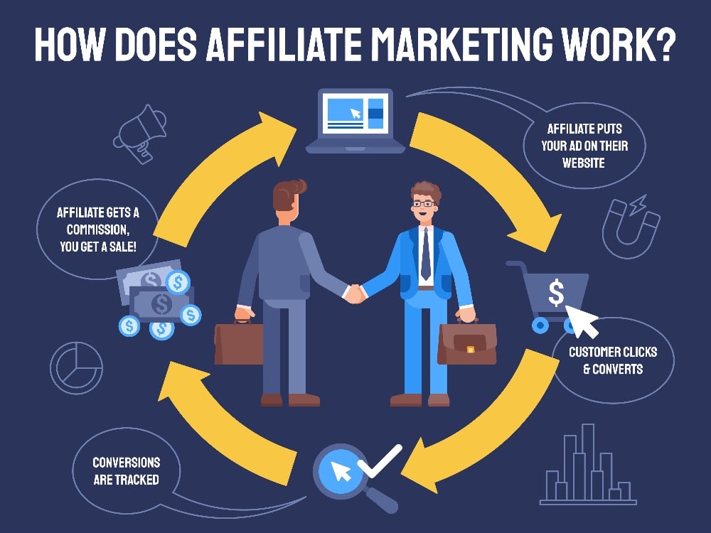 Can I customize my affiliate program with the help of a management company?